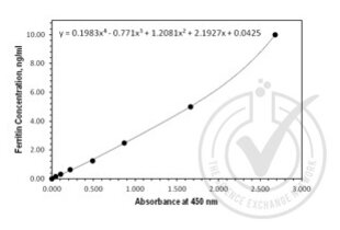 Immunohistochemistry validation image for Ferritin (FE) ELISA Kit (ABIN1114880) (Ferritin ELISA Kit)