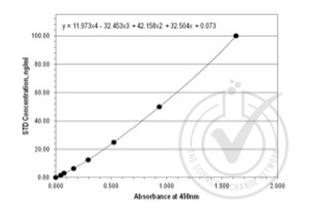 ANGPTL2 ELISA Kit