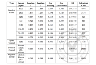 ELISA validation image for CD44 (CD44) ELISA Kit (ABIN366268)