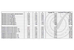 ELISA validation image for Chemokine (C-C Motif) Ligand 2 (CCL2) ELISA Kit (ABIN365052)