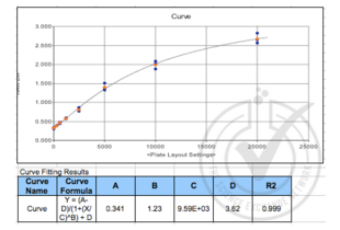 CCL27 ELISA Kit