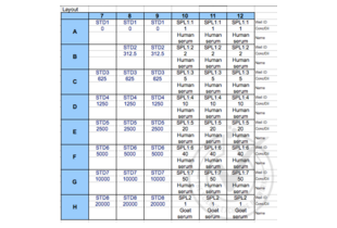 ELISA validation image for Chemokine (C-C Motif) Ligand 27 (CCL27) ELISA Kit (ABIN365957)