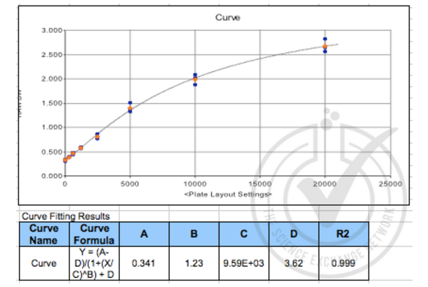 CCL27 ELISA Kit