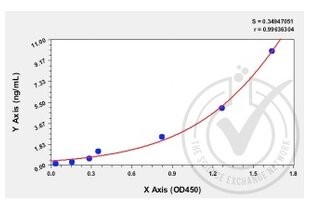 Endoglin ELISA Kit