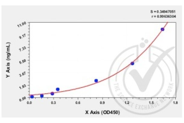 Endoglin ELISA Kit