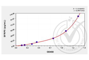 ELISA validation image for Secreted Frizzled-Related Protein 5 (SFRP5) ELISA Kit (ABIN457072)