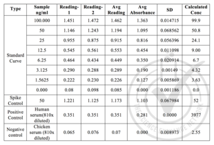 ELISA validation image for Secreted Frizzled-Related Protein 5 (SFRP5) ELISA Kit (ABIN457072)