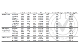 ELISA validation image for Vascular Cell Adhesion Molecule 1 (VCAM1) ELISA Kit (ABIN367720)