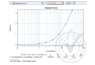 DEFa3 ELISA Kit