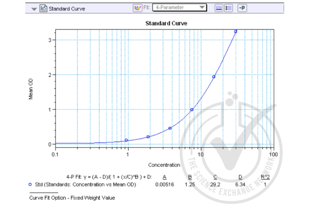 DEFa3 ELISA Kit