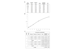 ELISA validation image for Apolipoprotein A-I (APOA1) ELISA Kit (ABIN612662)