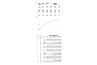 ELISA validation image for Apolipoprotein B (APOB) ELISA Kit (ABIN612664)