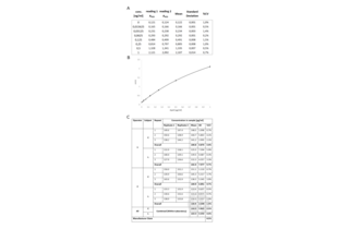 APOE ELISA Kit