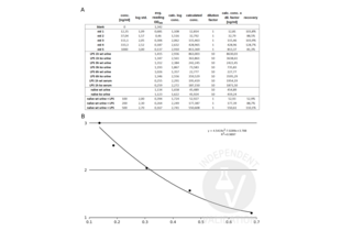 Lipopolysaccharides (LPS) Kit ELISA