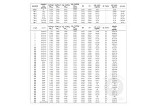 ELISA validation image for SARS-CoV-2 N-Protein IgG Antibody ELISA Kit (ABIN6952772)