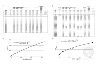 ENO2/NSE Kit ELISA