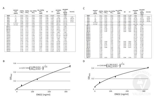 ENO2/NSE Kit ELISA