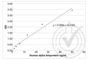 alpha Fetoprotein ELISA Kit