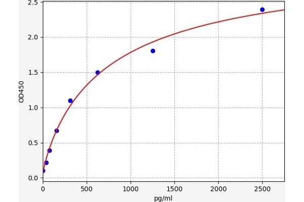 COL11A1 ELISA Kit