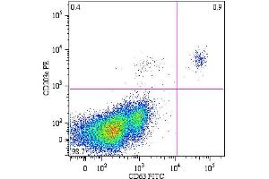 Flow cytometry analysis of peripheral blood lymphocytes from a patient with allergy to bee venom after stimulation with bee venom, stained with anti-human CD63 FITC. (CD63 Antikörper  (PerCP))