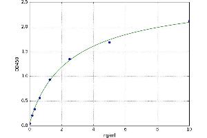 Guanylate Cyclase 2C (Heat Stable Enterotoxin Receptor) (GUCY2C) ELISA Kit