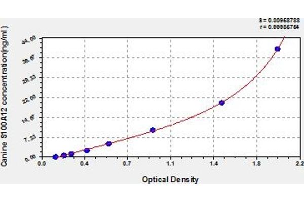 S100A12 ELISA Kit