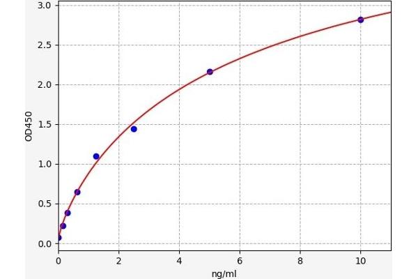 PPP3R1 ELISA Kit