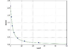 A typical standard curve