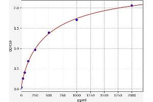 Fatty Acid Desaturase 1 (FADS1) ELISA Kit