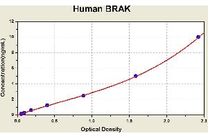 Chemokine (C-X-C Motif) Ligand 14 (CXCL14) ELISA Kit
