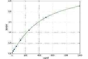 Cold Inducible RNA Binding Protein (CIRBP) ELISA Kit
