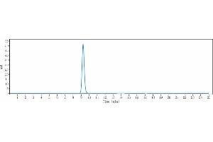 The purity of Anti-TREM1 / CD354 Reference Antibody (PY159) is more than 95 % , determined by SEC-HPLC. (Rekombinanter TREM1 Antikörper)