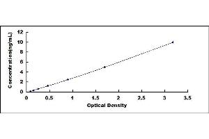 Typical standard curve (Aspartate beta Hydroxylase ELISA Kit)