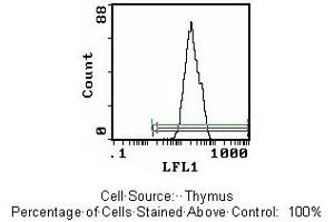 Mouse anti CD43 (Leukosialin) W3/13 (CD43 Antikörper)