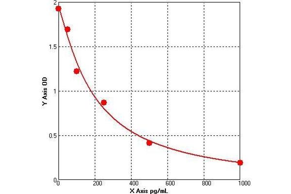 CCDC88B ELISA Kit