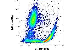 Flow cytometry surface staining pattern of human peripheral whole blood stained using anti-human CD49f (GoH3) APC antibody (10 μL reagent / 100 μL of peripheral whole blood). (ITGA6 Antikörper  (APC))