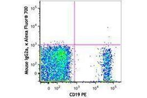 Flow Cytometry (FACS) image for Mouse anti-Human IgD antibody (Alexa Fluor 700) (ABIN2667244) (Maus anti-Human IgD Antikörper (Alexa Fluor 700))