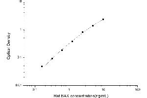 BAX ELISA Kit