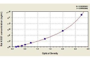 Typical standard curve (KISS1 ELISA Kit)