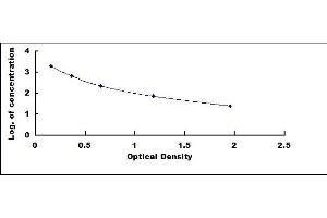 Typical standard curve
