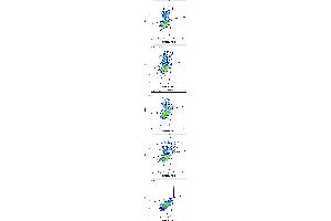Flow Cytometry (FACS) image for anti-Killer Cell Immunoglobulin-Like Receptor, three Domains, Long Cytoplasmic Tail, 3 (KIR3DL3) antibody (APC) (ABIN7505864)