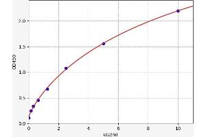 TRH ELISA Kit