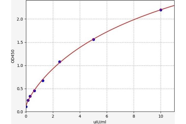 TRH ELISA Kit