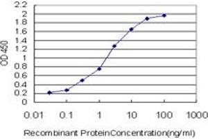 Detection limit for recombinant GST tagged MAPK3 is approximately 0.