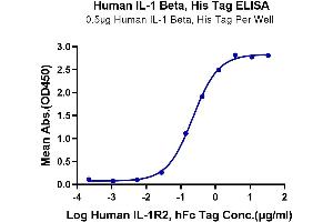 ELISA image for Interleukin 1, beta (IL1B) (AA 117-269) protein (His-Avi Tag) (ABIN7274882)