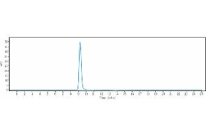 The purity of Anti-IFNa1 Reference Antibody (sifalimumab) is 100 % , determined by SEC-HPLC.