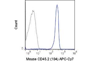 C57Bl/6 splenocytes were stained with 0. (CD45.2 Antikörper  (APC-Cy7))