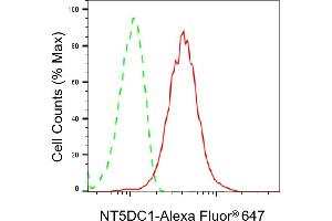 Flow cytometric analysis of NT5DC1 expression in HepG2 cells using NT5DC1 antibody (ABIN7797428), 1:2,000). (NT5DC1 Antikörper)