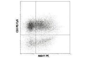 Flow Cytometry (FACS) image for anti-Tumor Necrosis Factor alpha (TNF alpha) antibody (PE) (ABIN2663941) (TNF alpha Antikörper  (PE))