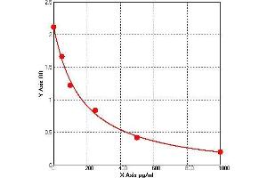 ELISA image for 6-Keto-Prostaglandin F1A ELISA Kit (ABIN1049695) (6-Keto-Prostaglandin F1A ELISA Kit)